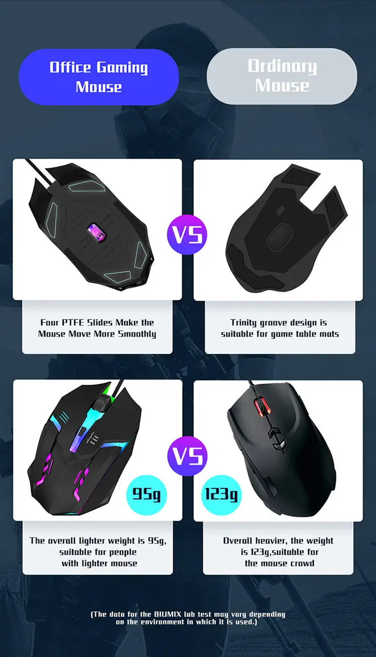 ITLY M01-Souris de jeu filaire USB rétro-4.2 LED, 1 pièce, accessoire pour ordinateur de bureau, PC portable